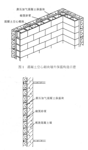 隔墙板蒸压加气混凝土砌块复合保温外墙性能与构造